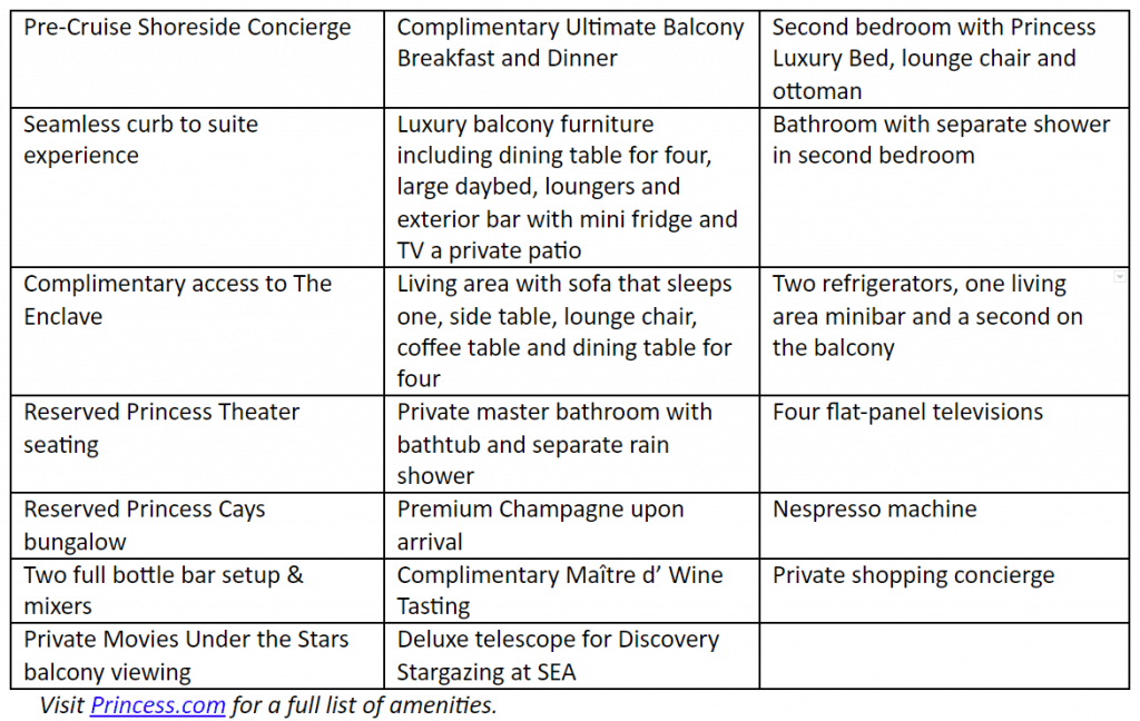 a table that details the additional amenities included with sky suites.