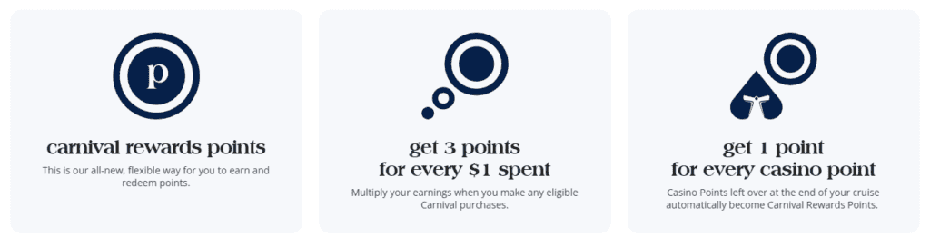 Graphic showing how Carnival Rewards Points are earned: 3 points per $1 spent on eligible Carnival purchases and 1 point per casino point.